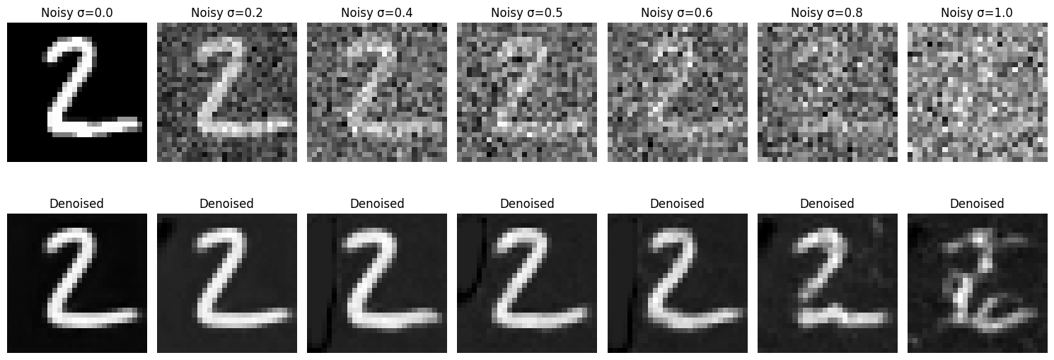 Description of figure1_2